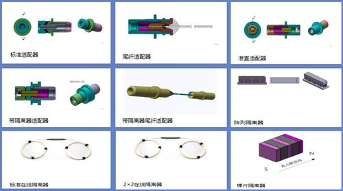 鑫宇科技 打造最高性價比的光隔離器,迎5g新基建時代